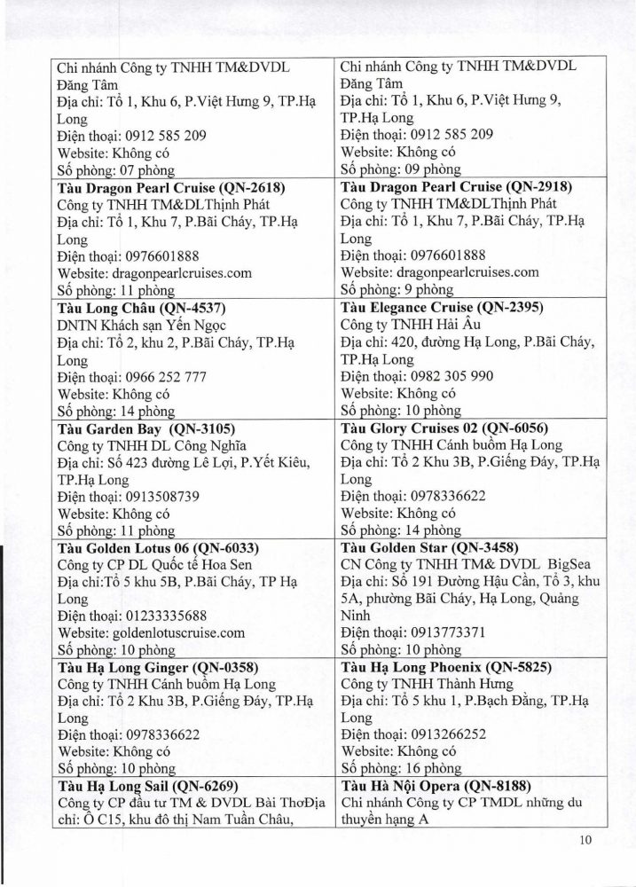 Danh sách 173 tàu lưu trú - Nghỉ đêm tại Quảng Ninh